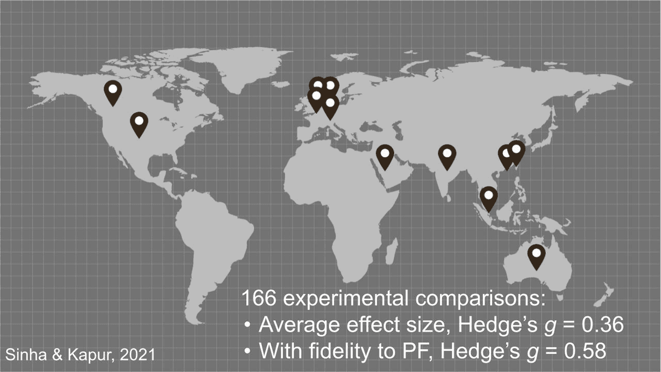 Global Productive Failure research map and statistics